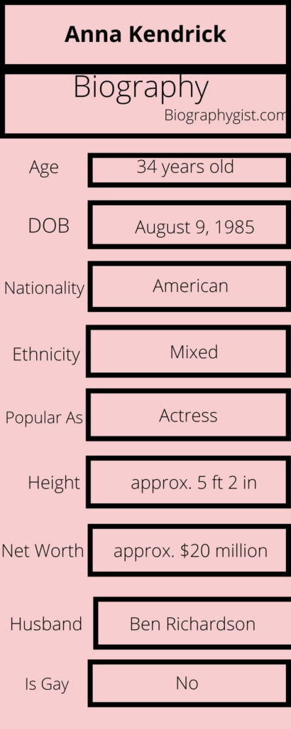 Anna Kendrick Biography Infographic