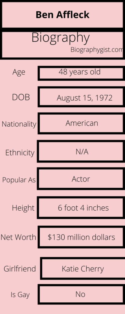 Ben Affleck Biography Infographic