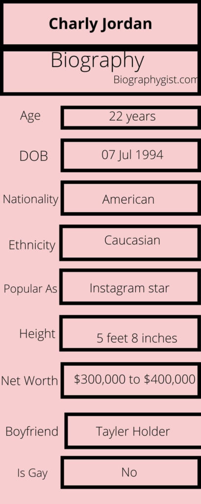 Charly Jordan Biography Infographic