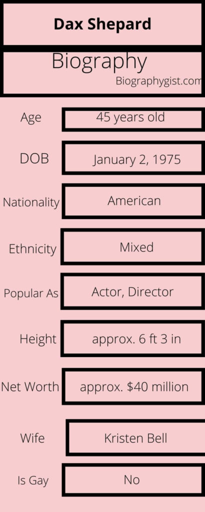 Dax Shepard Biography Infographic
