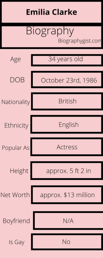 Emilia Clarke Biography Infographic
