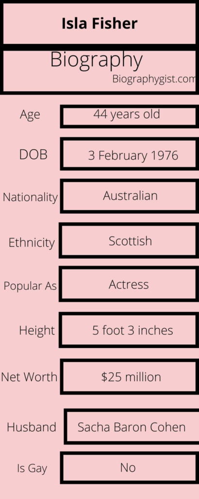 Isla Fisher Biography Infographic