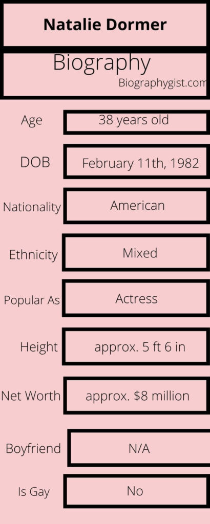 Natalie Dormer Biography Infographic