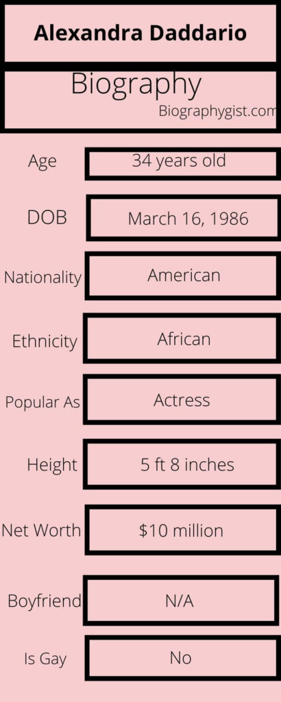Alexandra Daddario Biography Infographic