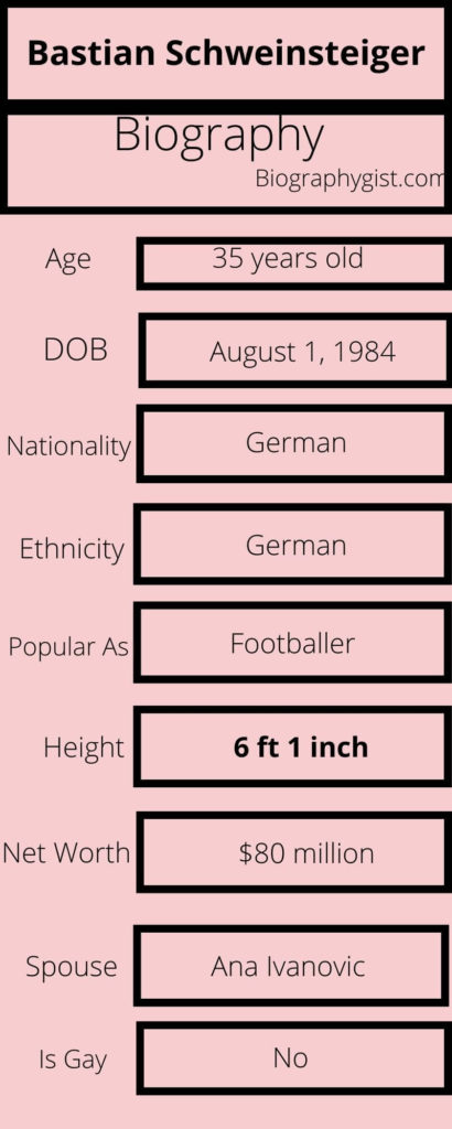 Bastian Schweinsteiger biography Infographics