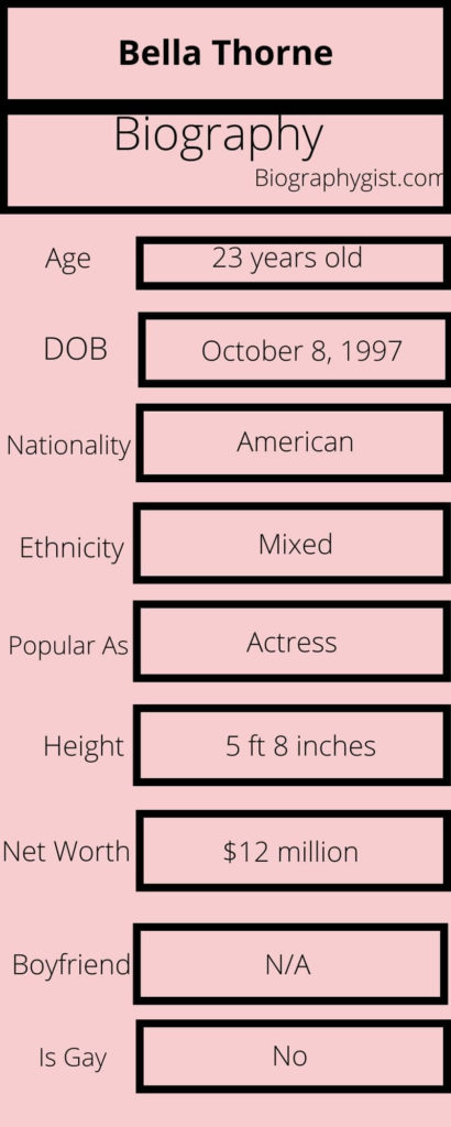 Bella Thorne Biography Infographic