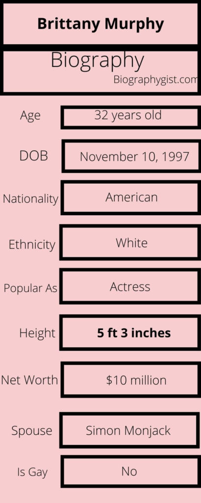 Brittany Murphy biography Infographics