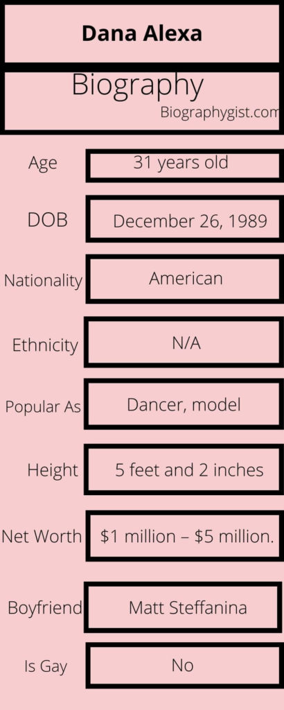 Dana Alexa Biography Infographic