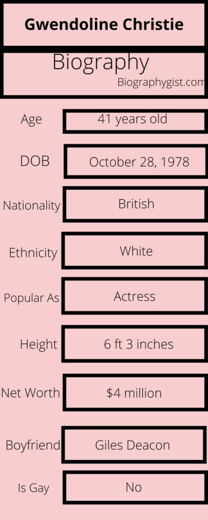 Gwendoline Christie Biography Infographic