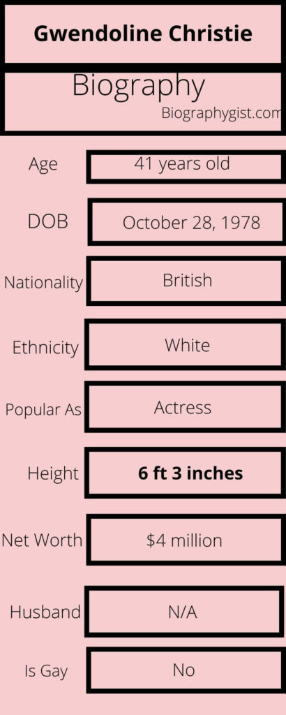Gwendoline Christie Biography Infographics
