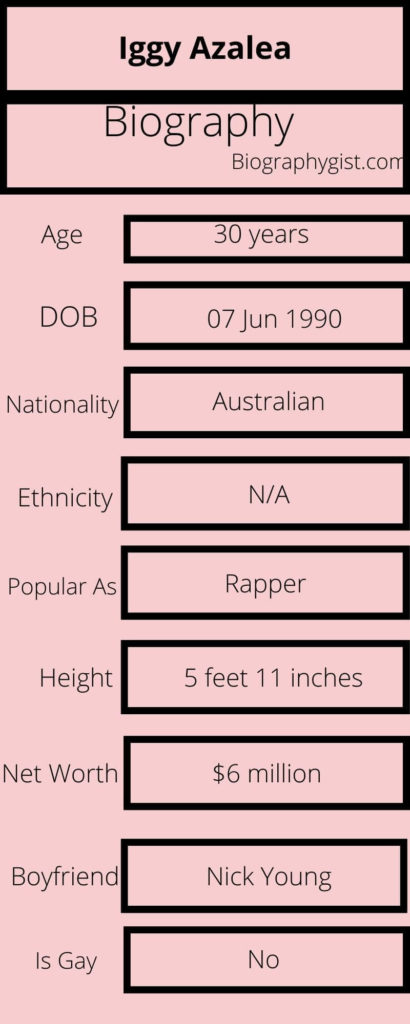 Iggy Azalea Biography Infographic