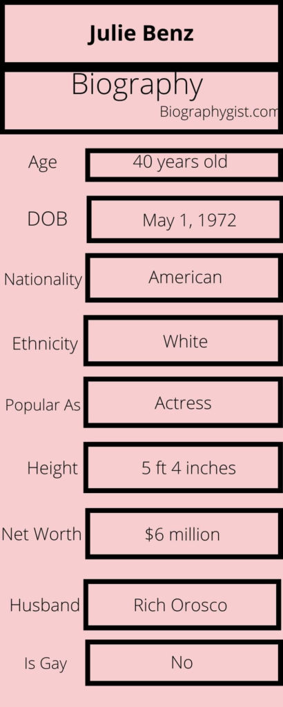 Julie Benz Biography Infographic