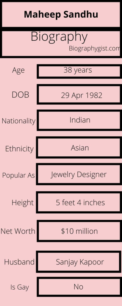 Maheep Sandhu Biography Infographic