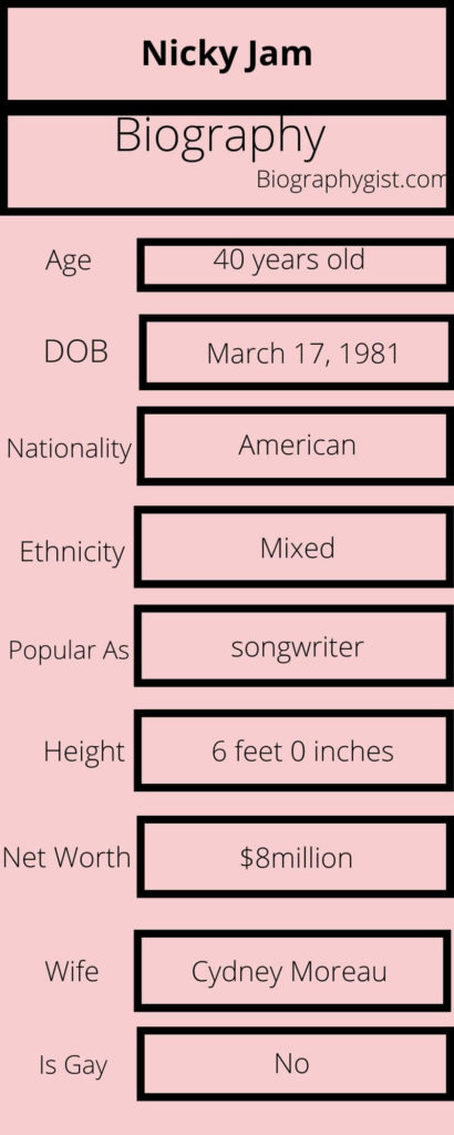 Nicky Jam Biography Infographic