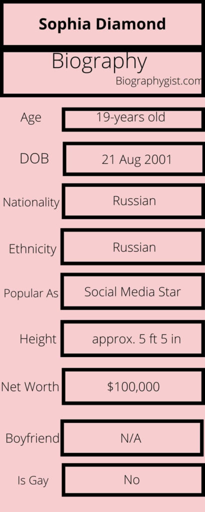Sophia Diamond Biography Infographic