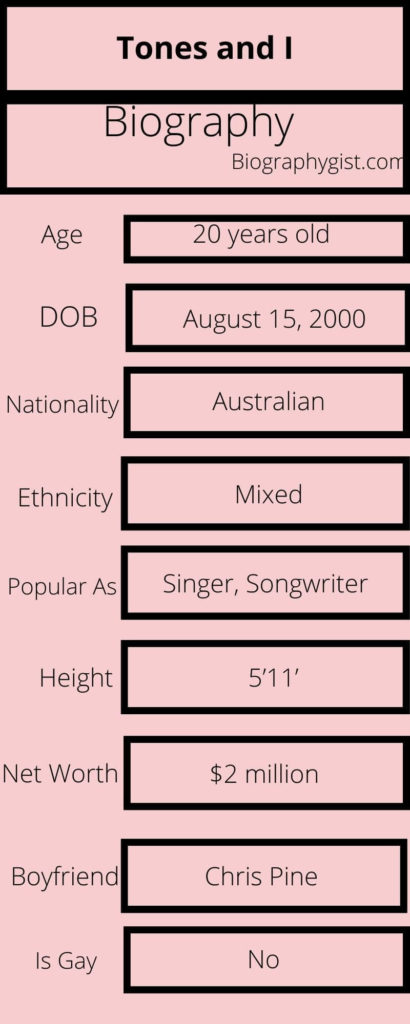 Tones and I Biography Infographic