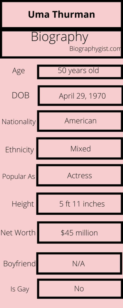 Uma Thurman Biography Infographic