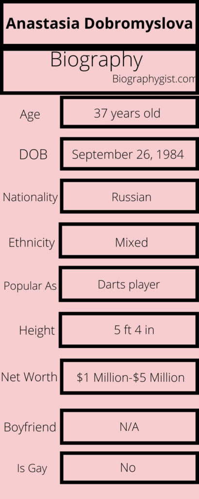 Anastasia Dobromyslova Biography Infographic
