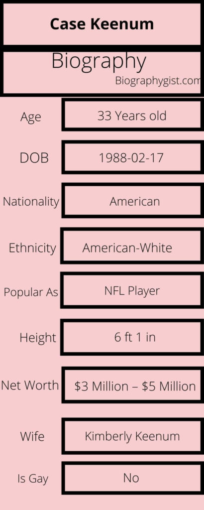 Case Keenum- Bio, Age, Height, Net Worth, Wife, Ethnicity