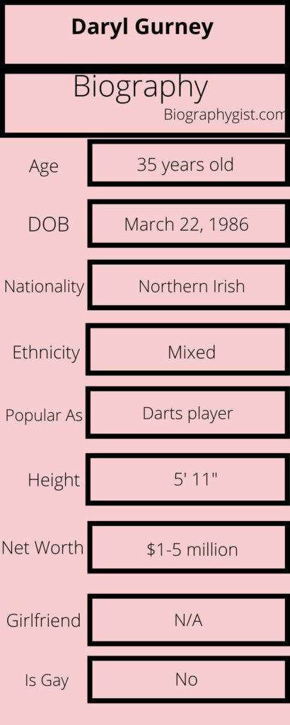 Daryl Gurney Biography Infographic