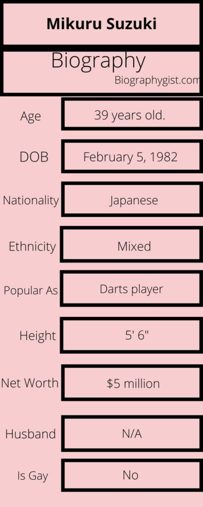 Mikuru Suzuki Biography Infographic