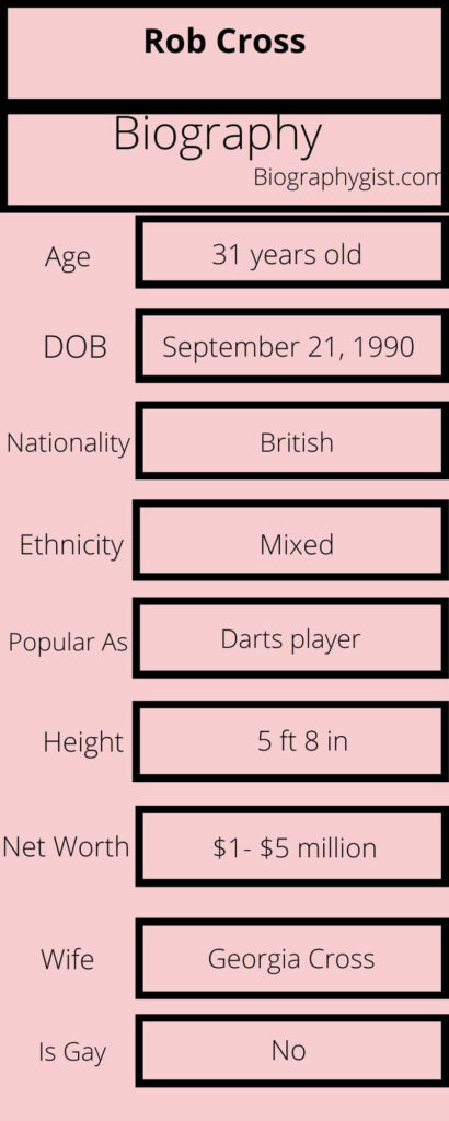 Rob Cross Biography Infographic