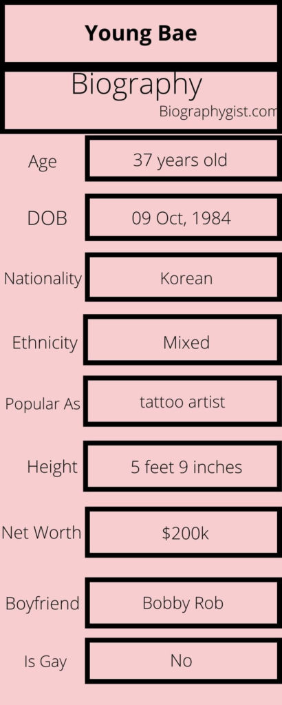Young Bae Biography Infographic