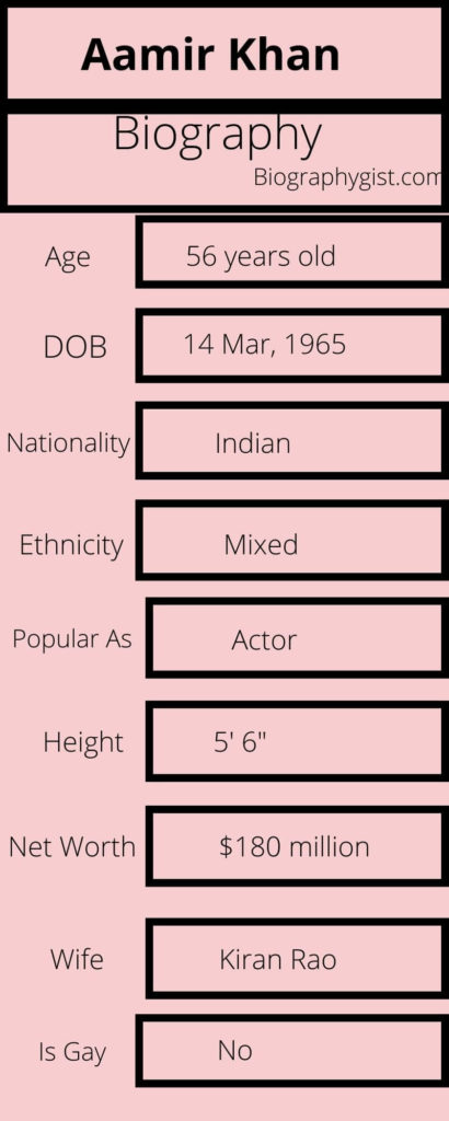 Aamir Khan Biography Infographic
