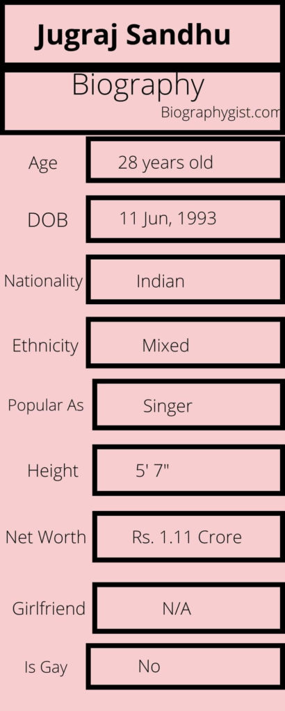 Jugraj Sandhu Biography Infographic