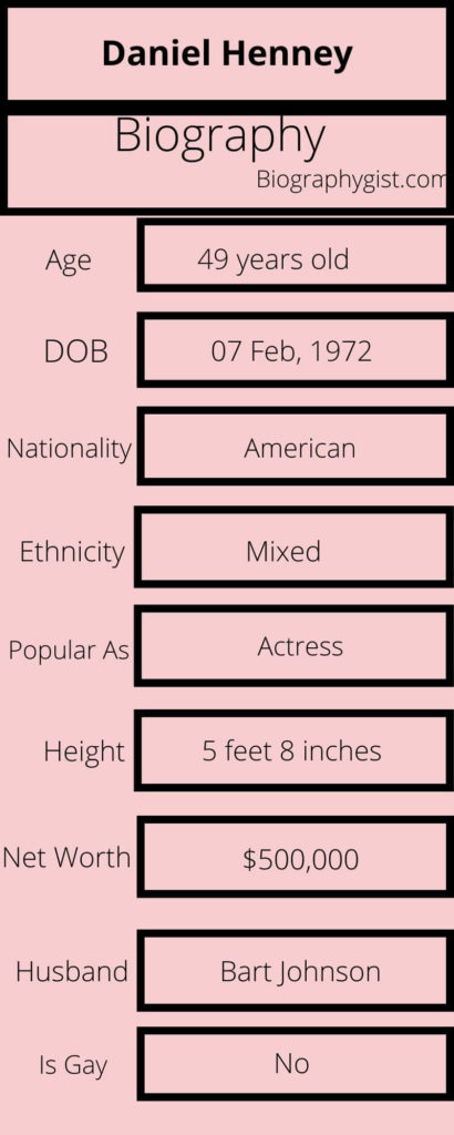 Robyn Lively Biography Infographic
