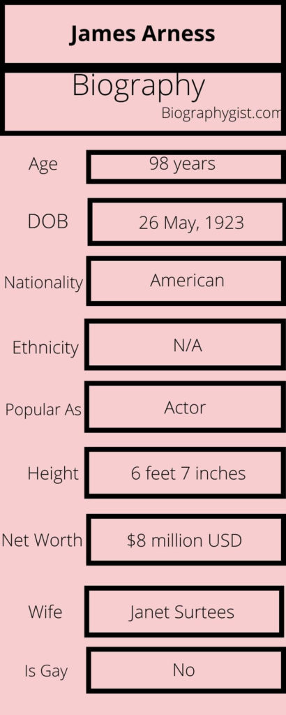 James Arness Biography Infographic